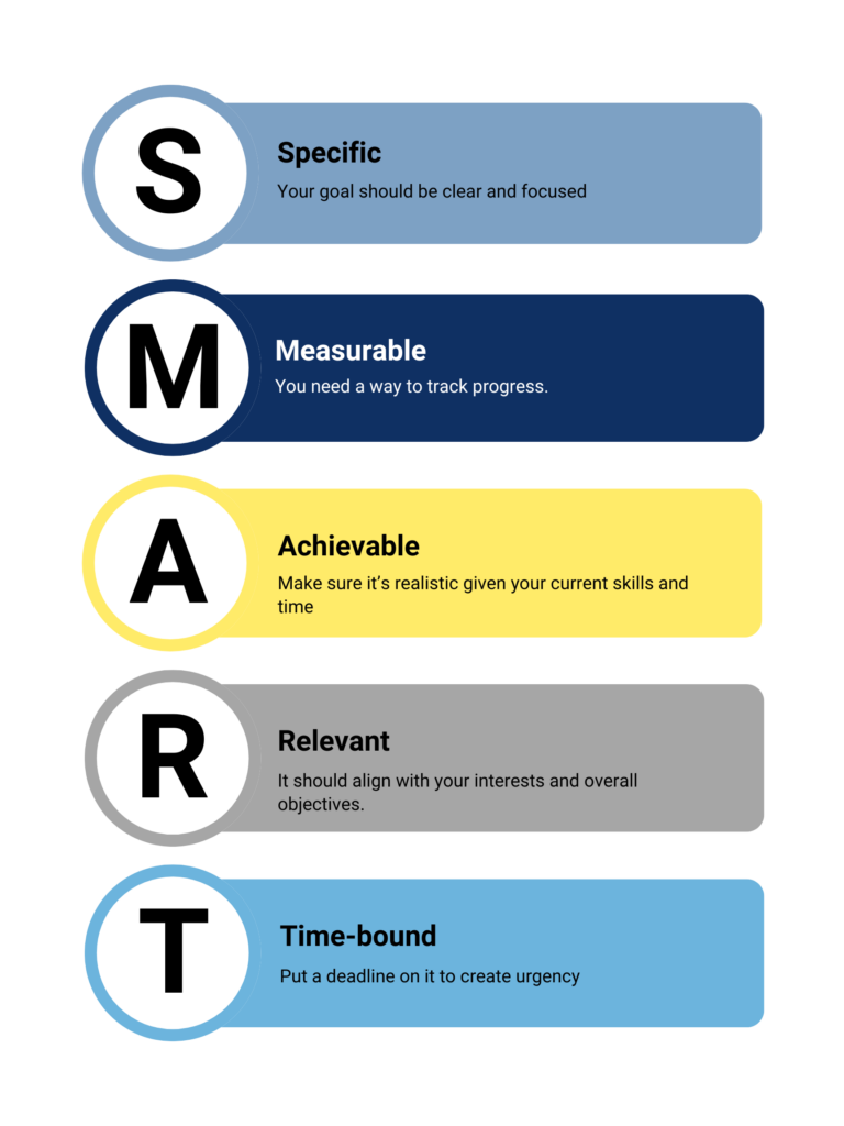 SMART goals