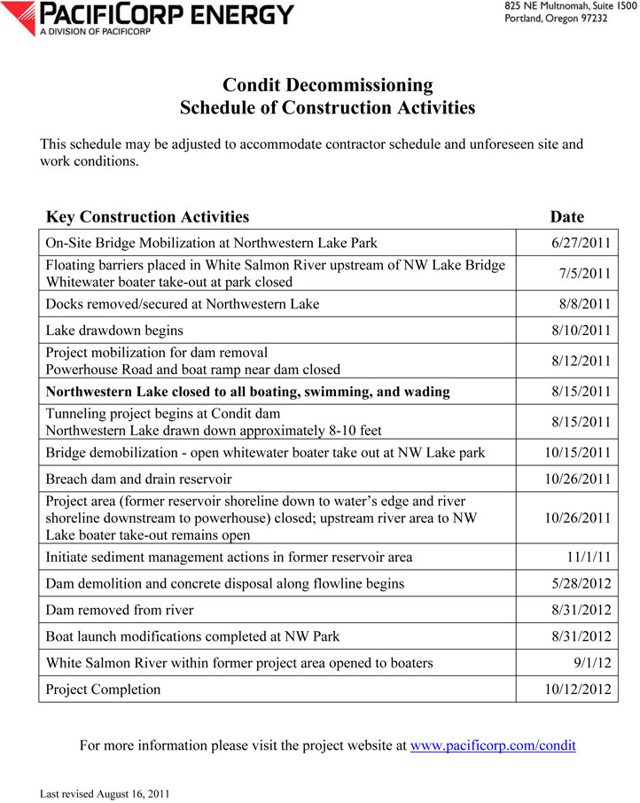 Schedule of Decommissioning Condit Dam